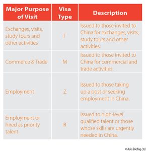 Identify visa category